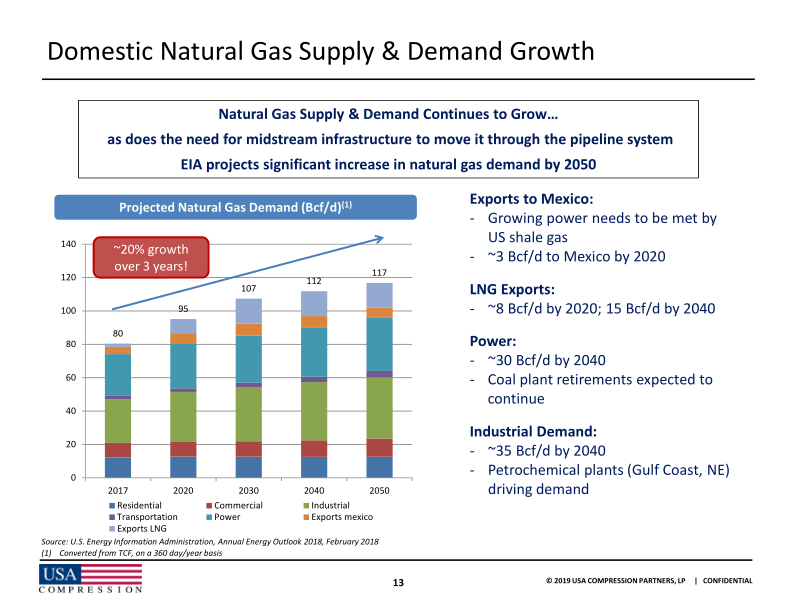 Citi One-on-One Midstream / Energy Infrastructure Conference slide image #15