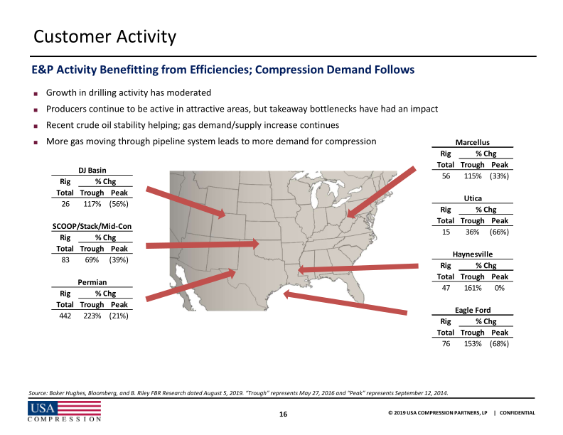 Citi One-on-One Midstream / Energy Infrastructure Conference slide image #18