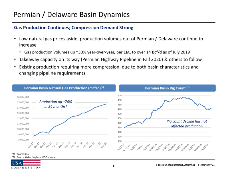 Citi One-on-One Midstream / Energy Infrastructure Conference slide image #10