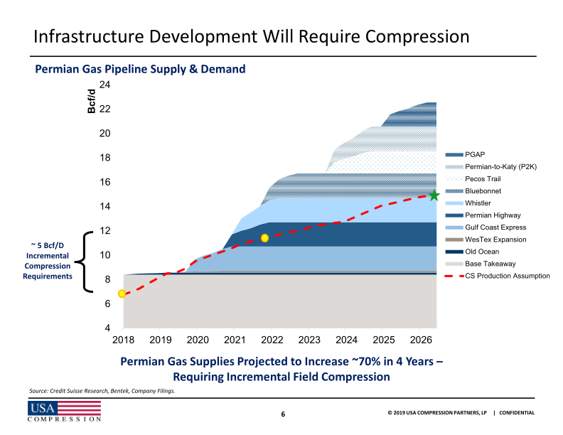 Citi One-on-One Midstream / Energy Infrastructure Conference slide image #8