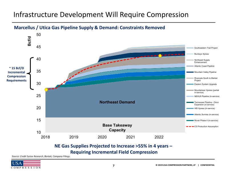 Citi One-on-One Midstream / Energy Infrastructure Conference slide image #9