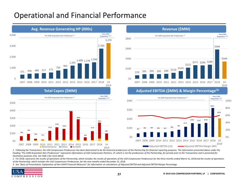 Citi One-on-One Midstream / Energy Infrastructure Conference slide image #29