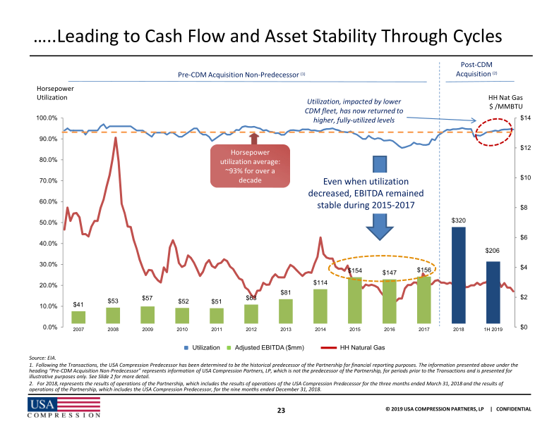 Citi One-on-One Midstream / Energy Infrastructure Conference slide image #25