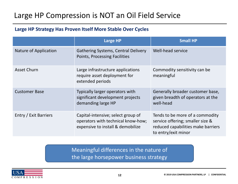 Citi One-on-One Midstream / Energy Infrastructure Conference slide image #14