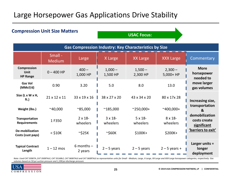 Citi One-on-One Midstream / Energy Infrastructure Conference slide image #27