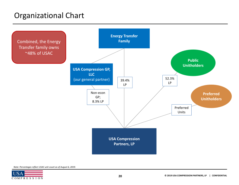 Citi One-on-One Midstream / Energy Infrastructure Conference slide image #22