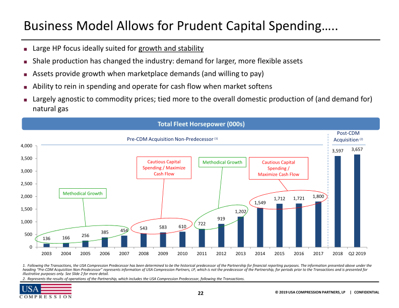 Citi One-on-One Midstream / Energy Infrastructure Conference slide image #24