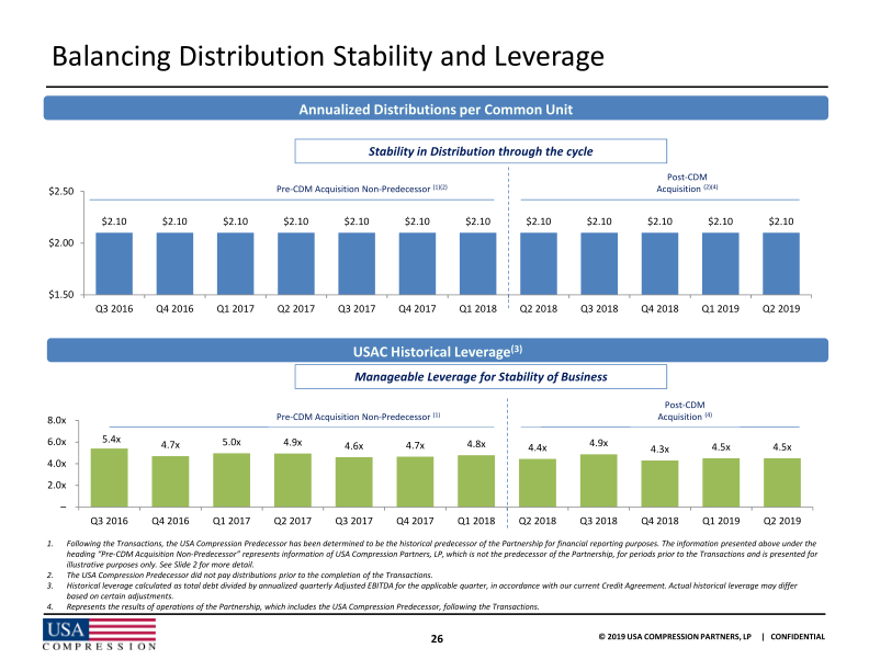 Citi One-on-One Midstream / Energy Infrastructure Conference slide image #28