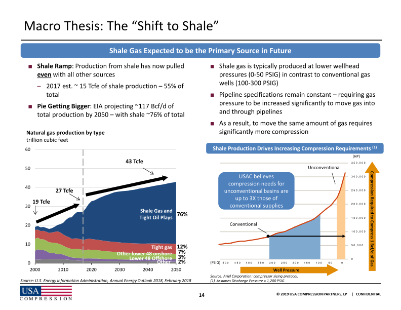 Citi One-on-One Midstream / Energy Infrastructure Conference slide image #16