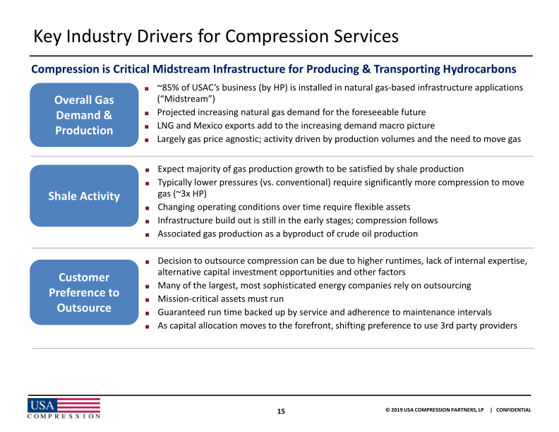 Citi One-on-One Midstream / Energy Infrastructure Conference slide image #17