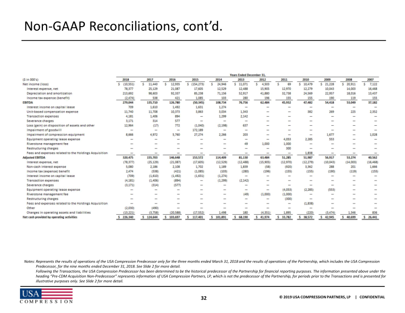 Citi One-on-One Midstream / Energy Infrastructure Conference slide image #34