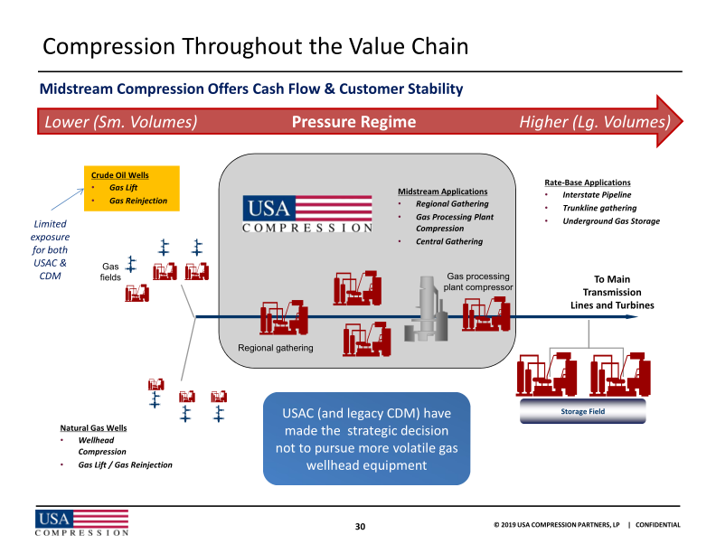 Citi One-on-One Midstream / Energy Infrastructure Conference slide image #32