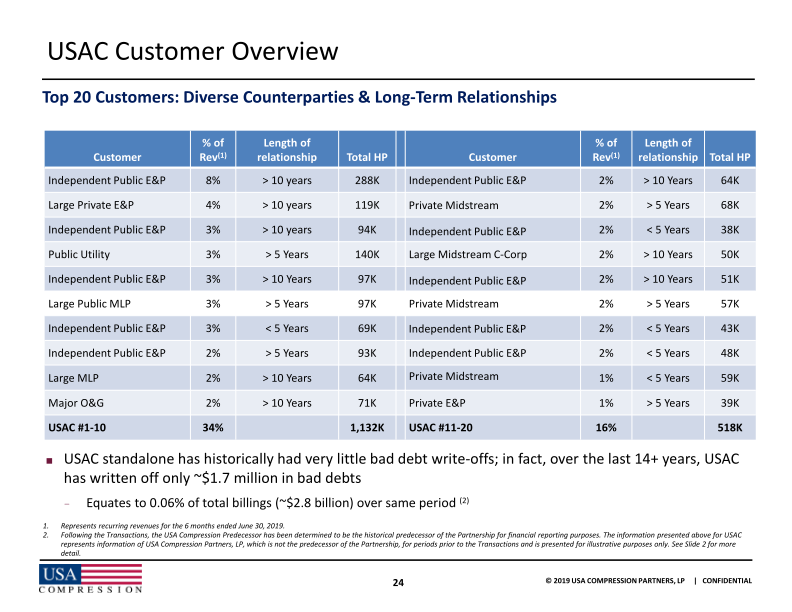 Citi One-on-One Midstream / Energy Infrastructure Conference slide image #26