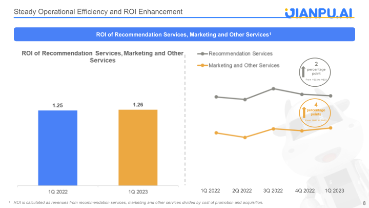 Jianpu Technology Inc 23Q1 Presentation slide image #9