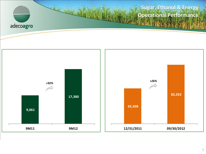 3Q12 Results Conference Call slide image #8