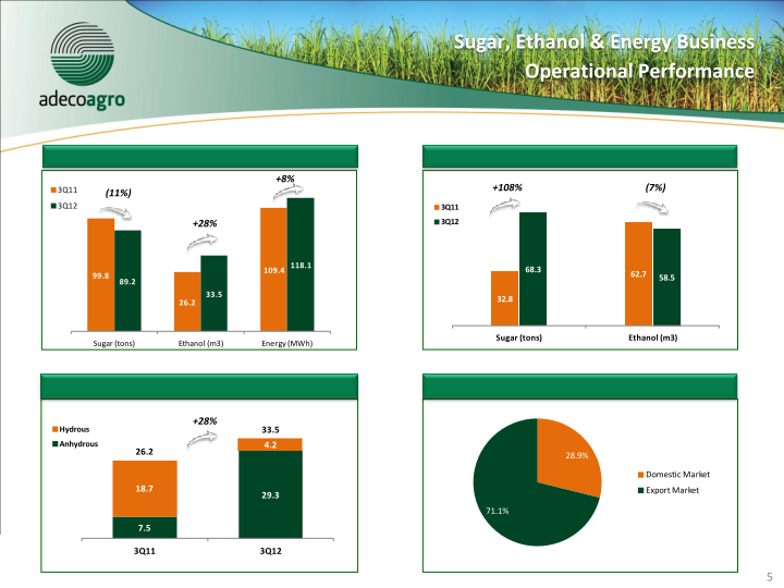 3Q12 Results Conference Call slide image #6