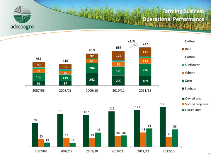 3Q12 Results Conference Call slide image #10