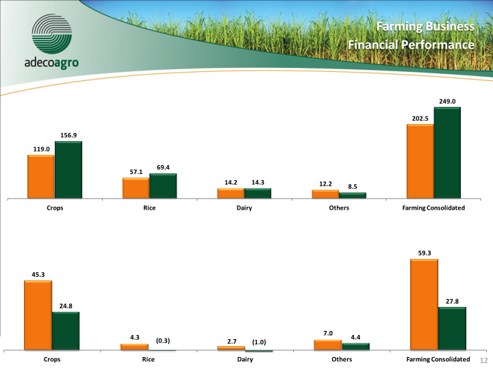 3Q12 Results Conference Call slide image #13