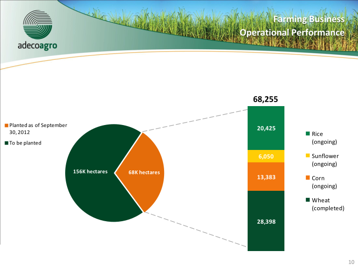 3Q12 Results Conference Call slide image #11