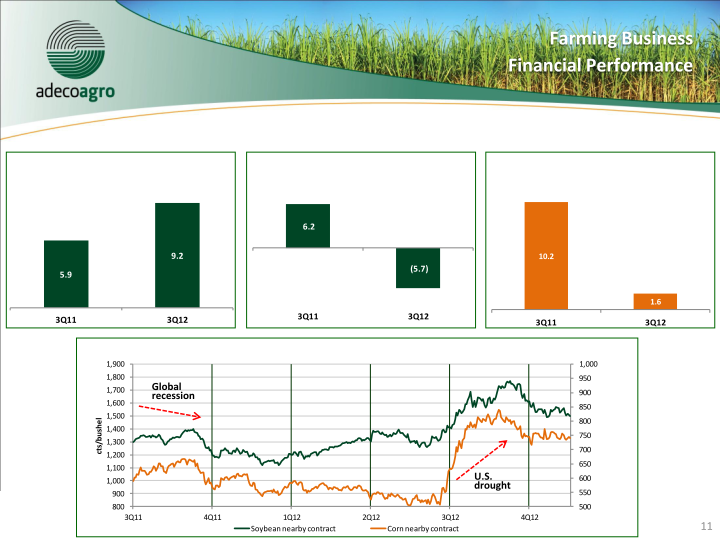 3Q12 Results Conference Call slide image #12