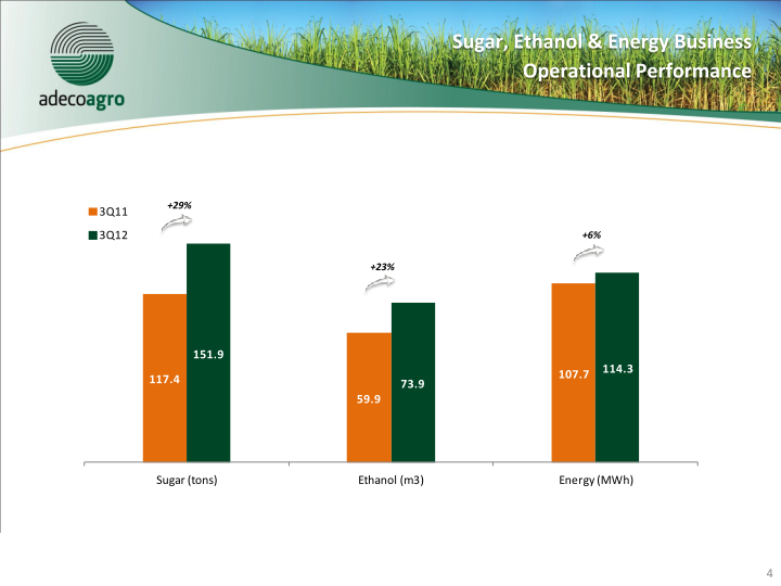 3Q12 Results Conference Call slide image #5