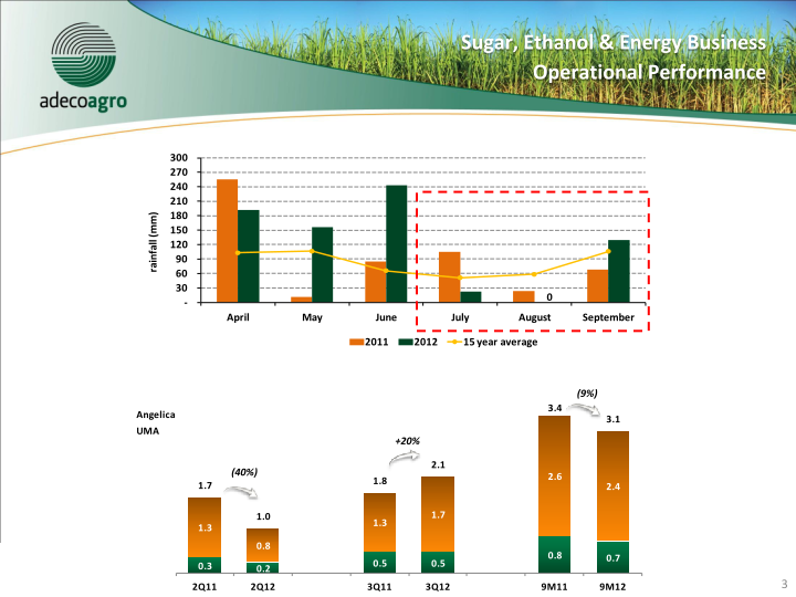 3Q12 Results Conference Call slide image #4