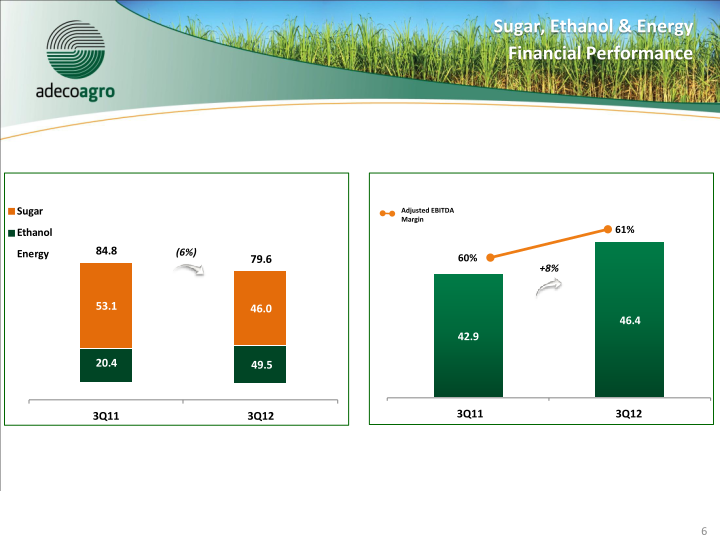 3Q12 Results Conference Call slide image #7