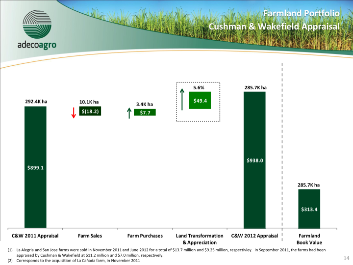 3Q12 Results Conference Call slide image #15