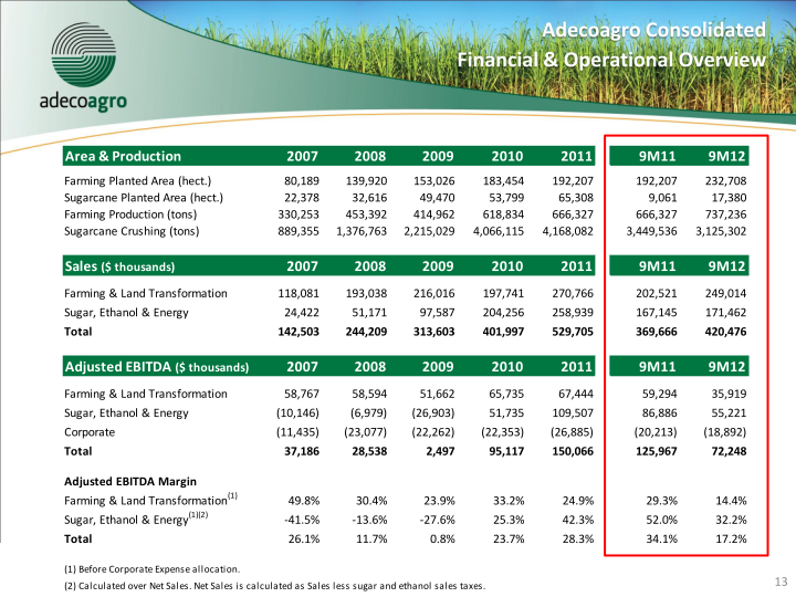 3Q12 Results Conference Call slide image #14