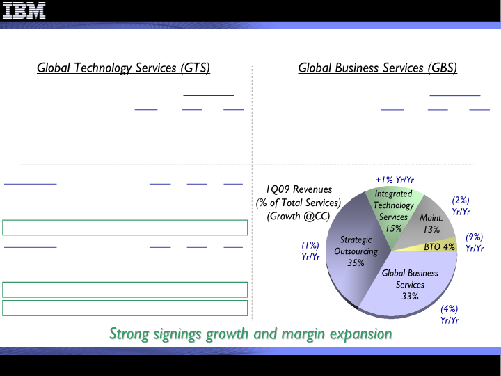 1Q 2009 Earnings Presentation slide image #11