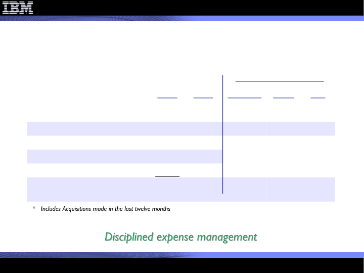 1Q 2009 Earnings Presentation slide image #9