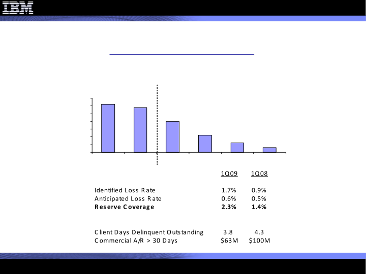 1Q 2009 Earnings Presentation slide image #23