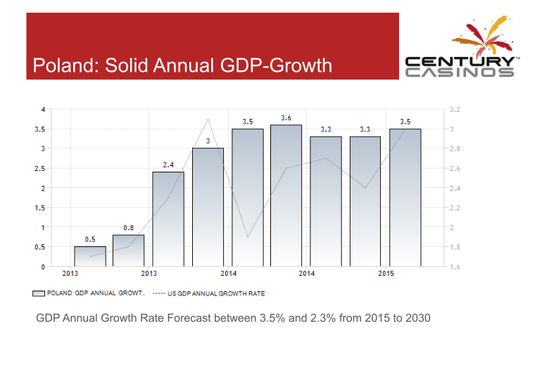 Corporate Presentation slide image #18