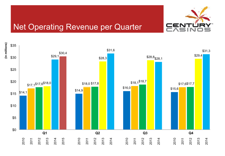 Corporate Presentation slide image #28