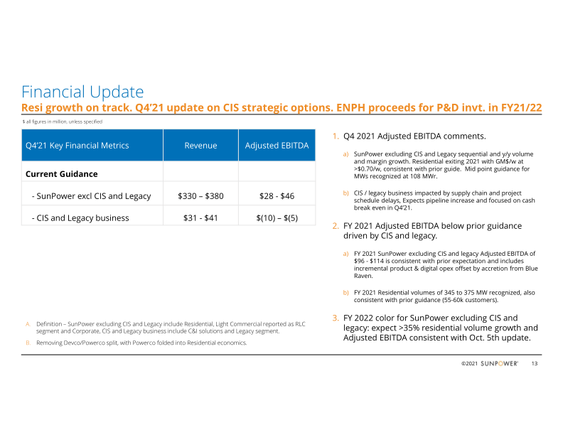 3rd Quarter 2021 Supplementary Slides slide image