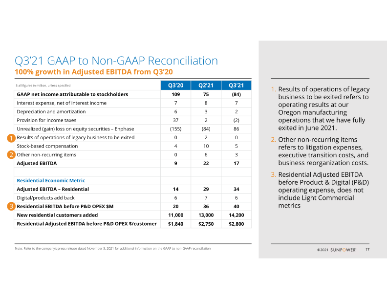 3rd Quarter 2021 Supplementary Slides slide image #18