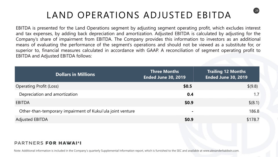 Second Quarter 2019 Earnings Presentation slide image #30