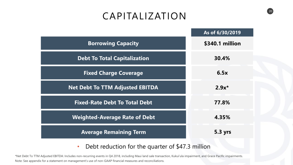 Second Quarter 2019 Earnings Presentation slide image #21