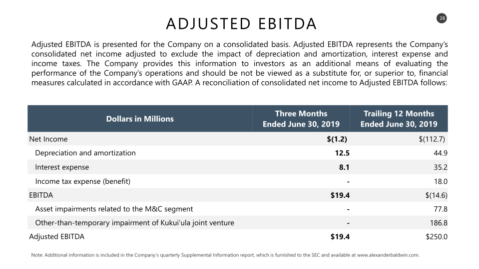 Second Quarter 2019 Earnings Presentation slide image #29