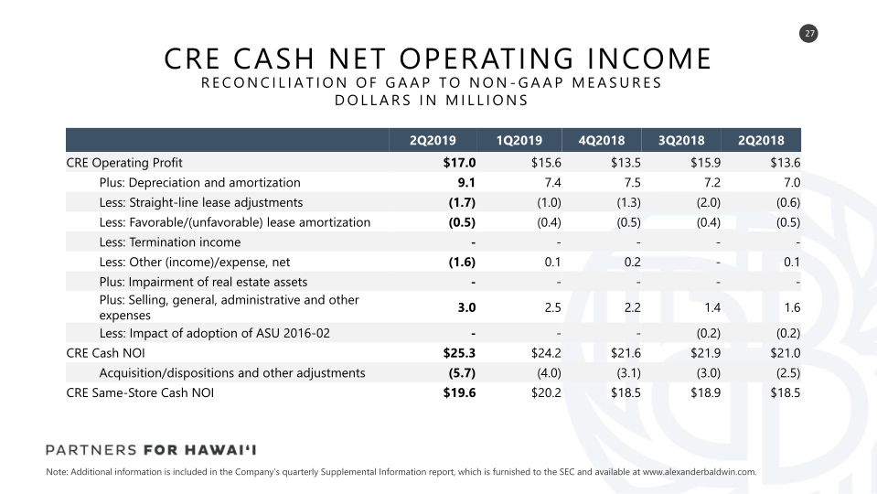 Second Quarter 2019 Earnings Presentation slide image #28