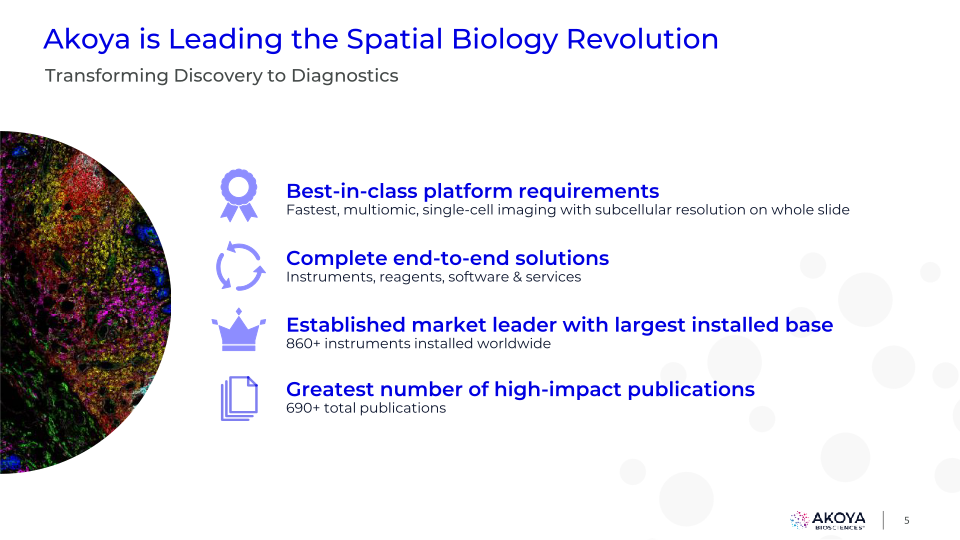 Akoya’s 2nd Annual Spatial Day slide image #6