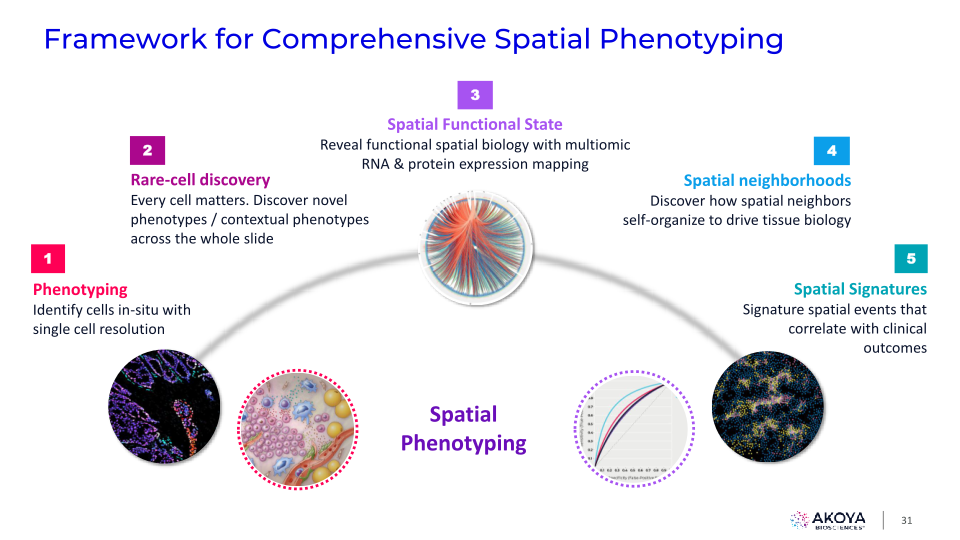 Akoya’s 2nd Annual Spatial Day slide image #32