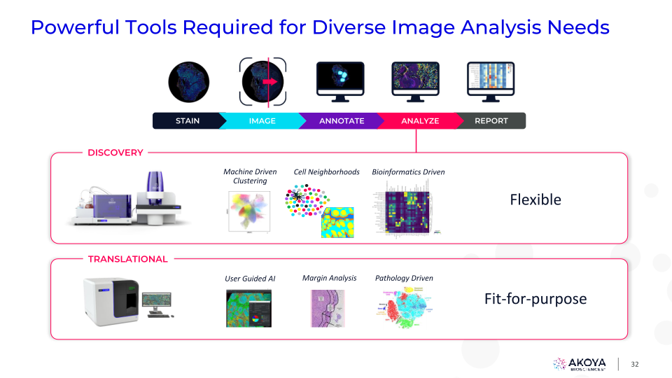 Akoya’s 2nd Annual Spatial Day slide image #33