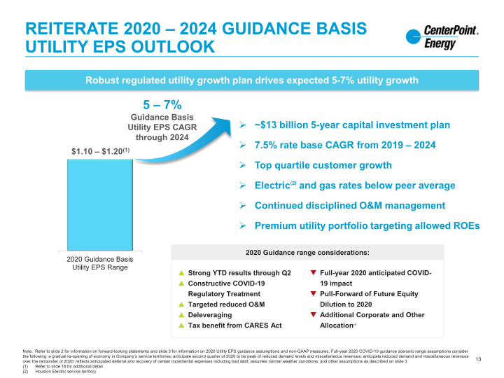 2nd Quarter 2020 Investor Update slide image #14