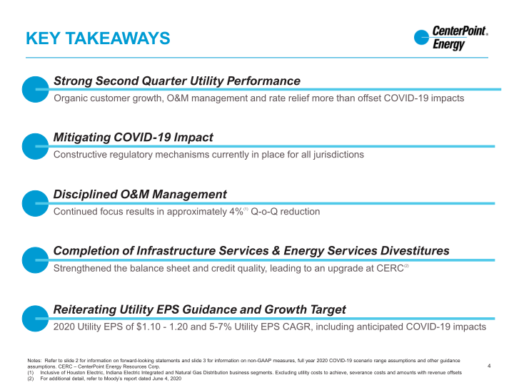 2nd Quarter 2020 Investor Update slide image #5