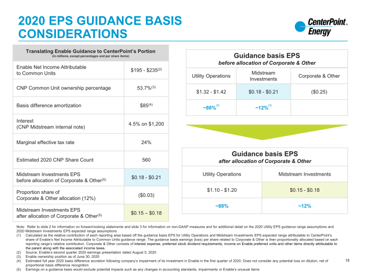 2nd Quarter 2020 Investor Update slide image #19