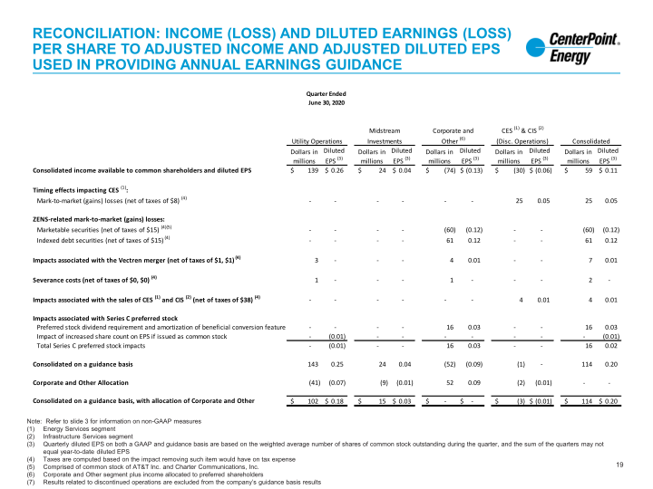 2nd Quarter 2020 Investor Update slide image #20