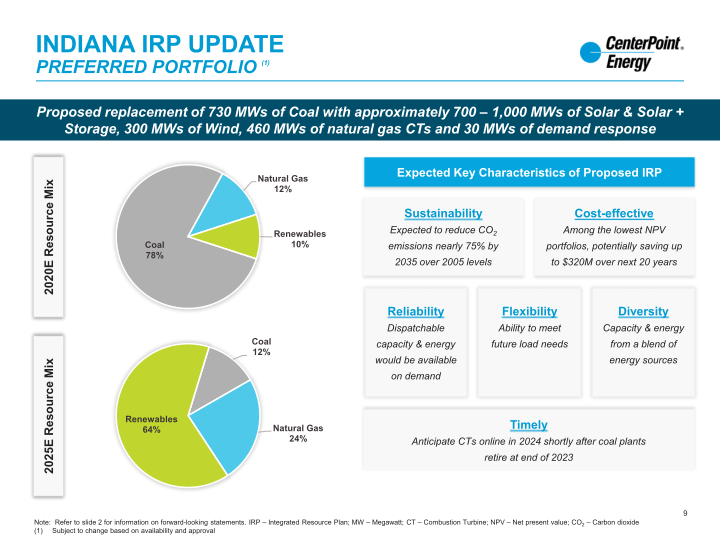 2nd Quarter 2020 Investor Update slide image #10