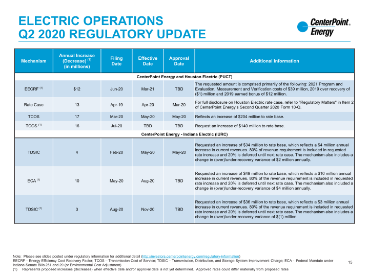 2nd Quarter 2020 Investor Update slide image #16