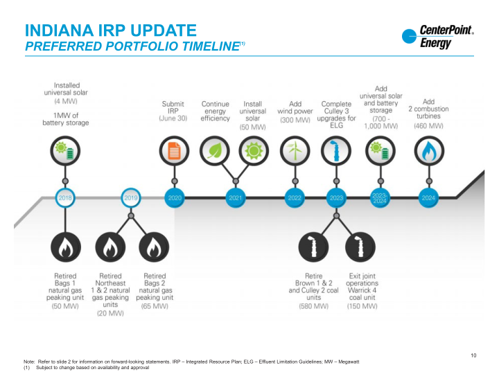 2nd Quarter 2020 Investor Update slide image